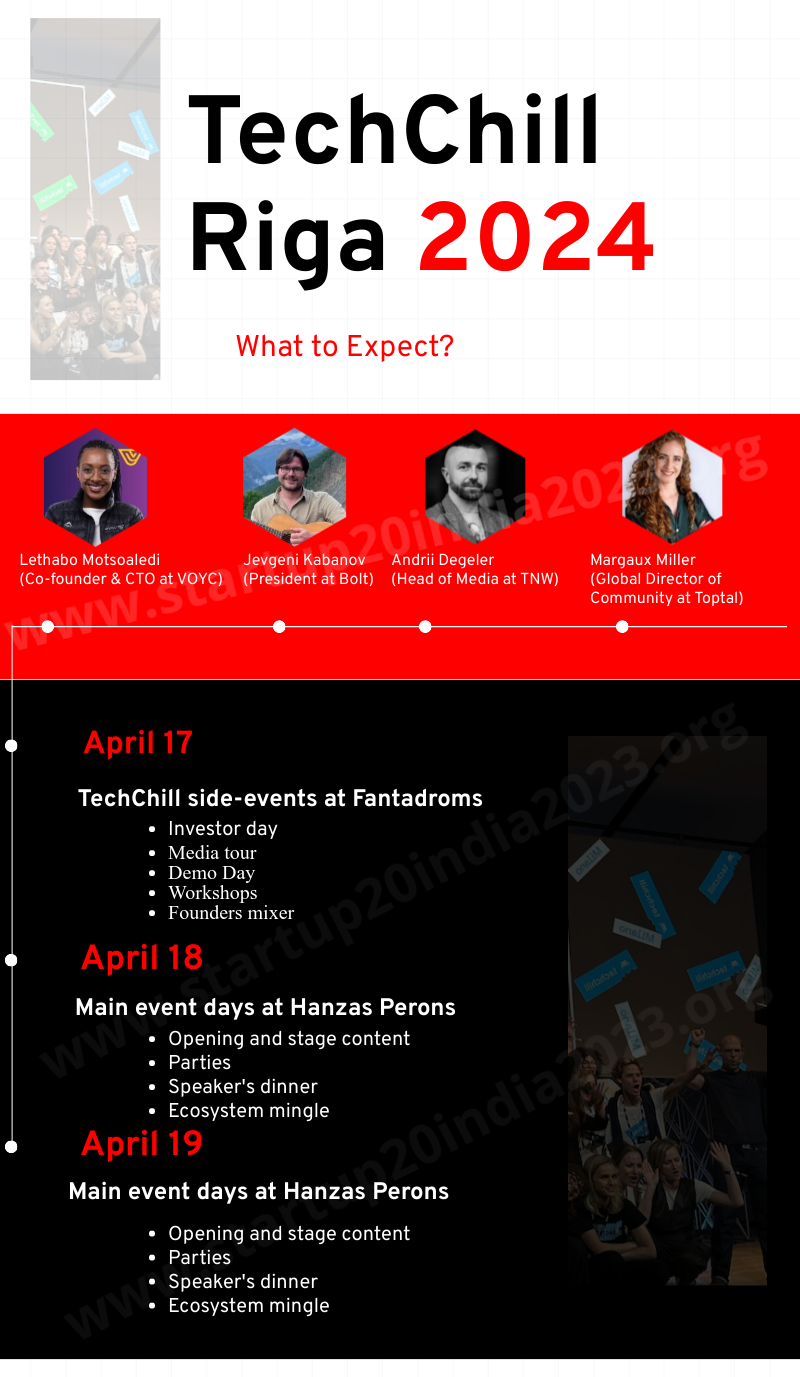 infographic about techchill riga 2024 event scheme